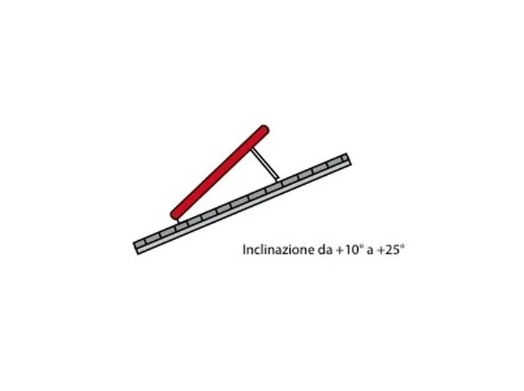 Pregi e difetti
