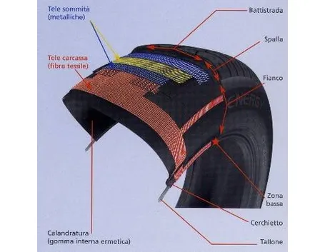 struttura pneumatico