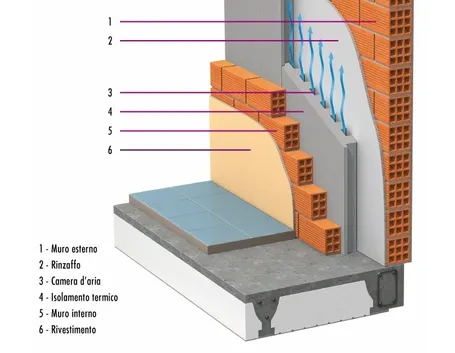Esempio d’isolamento termico
